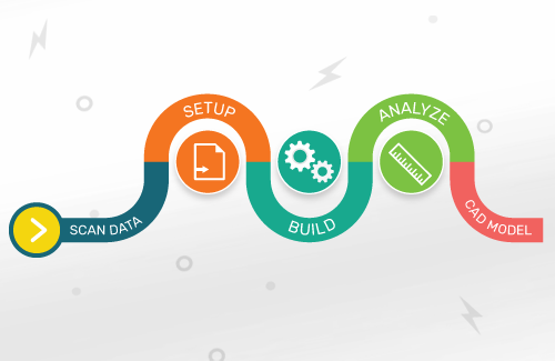 reverse engineering workflow